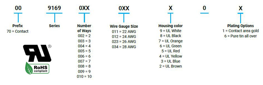 Wire-to-Board Card Edge Connector